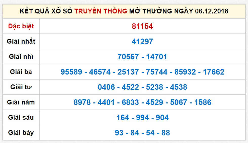 dc3a0n-c491e1bb81-56-se1bb91-c491c3a1nh-sau-khi-c491e1bb81-ve1bb81-kc3a9p-2 dàn đề 56 số đánh sau khi đề về kép 2