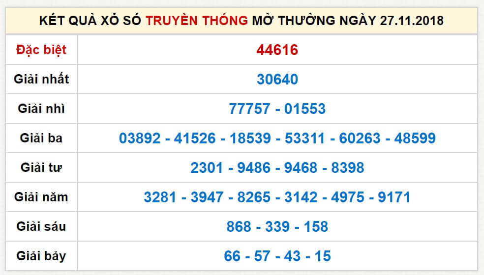 dc3a0n-c491e1bb81-56-se1bb91-c491c3a1nh-sau-khi-c491e1bb81-ve1bb81-kc3a9p-4 dàn đề 56 số đánh sau khi đề về kép 4