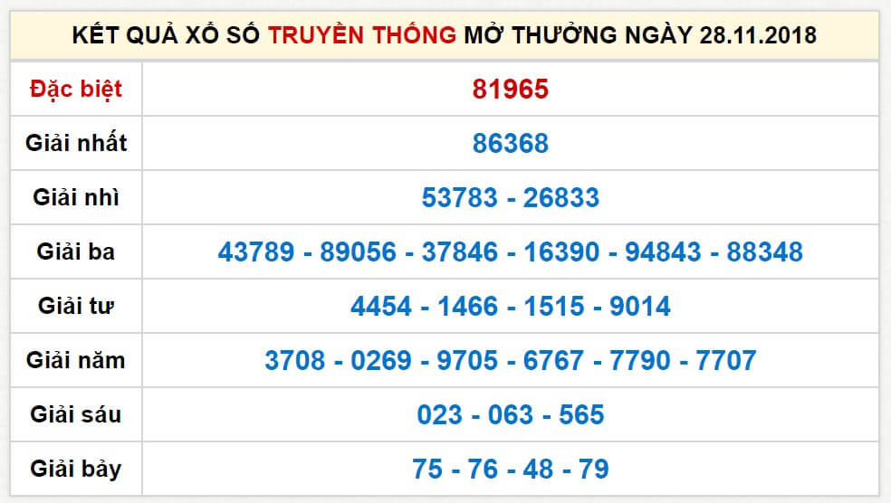 dc3a0n-c491e1bb81-56-se1bb91-c491c3a1nh-sau-khi-c491e1bb81-ve1bb81-kc3a9p-5 dàn đề 56 số đánh sau khi đề về kép 4
