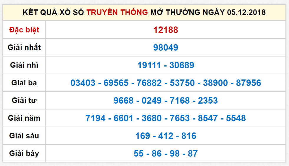 dc3a0n-c491e1bb81-56-se1bb91-c491c3a1nh-sau-khi-c491e1bb81-ve1bb81-kc3a9p