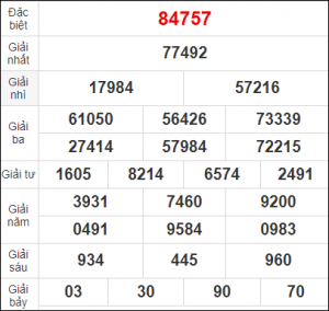 Soi cầu XSMB 5/11/2025