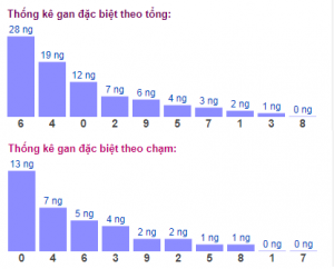 Soi cầu xsmb 18/1